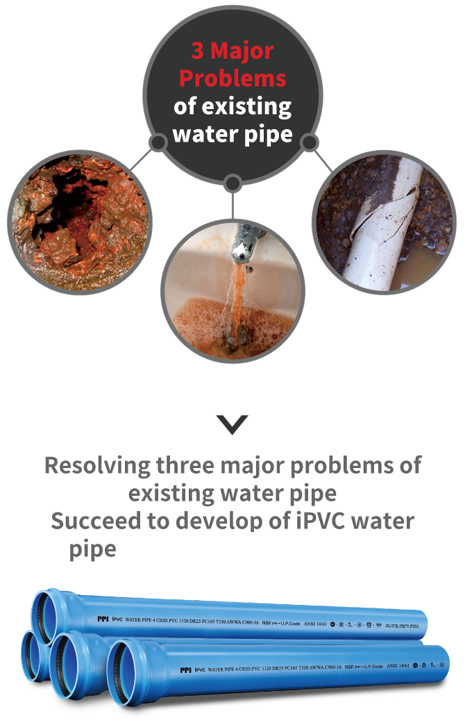 Development of iPVC Water Pipe verified 220 year lifespan 상수도관 3대 문제점 해결