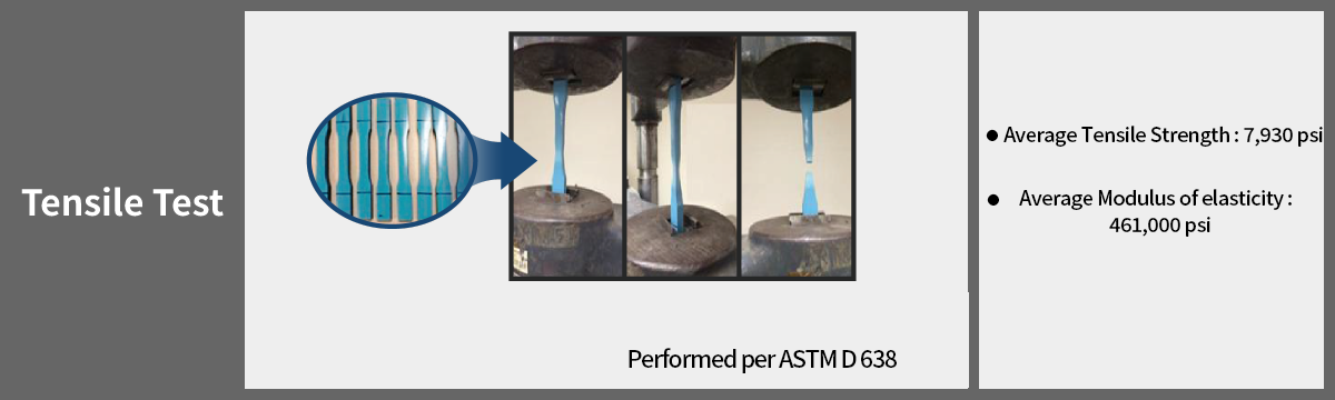 Tensile Test