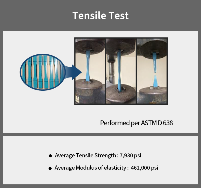 Tensile Test