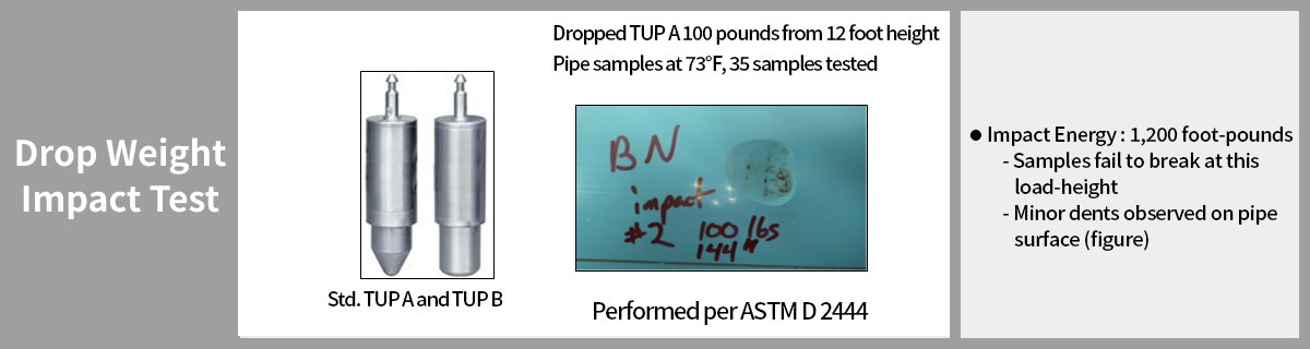 Drop Weight Impact Test