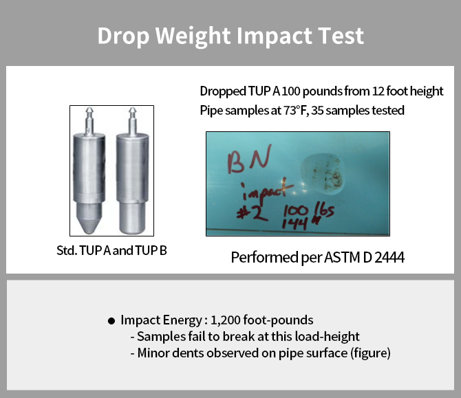 Drop Weight Impact Test
