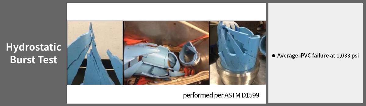 Hydrostatic Burst Test