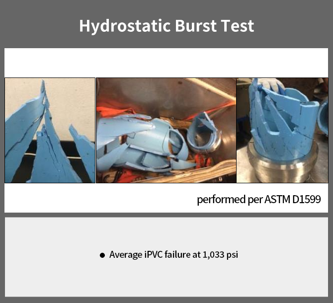 Hydrostatic Burst Test