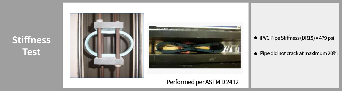 Stiffness Test