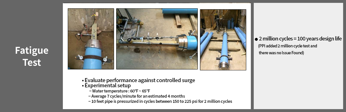 Fatigue Test