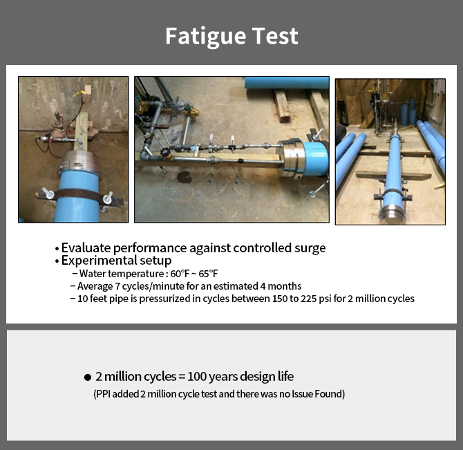 Fatigue Test