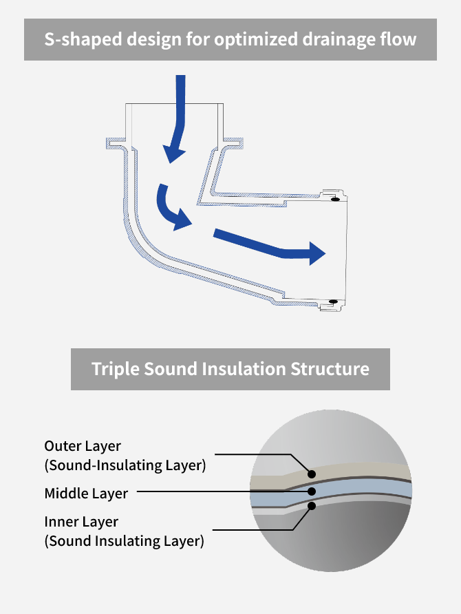 design for optimized drainage flow