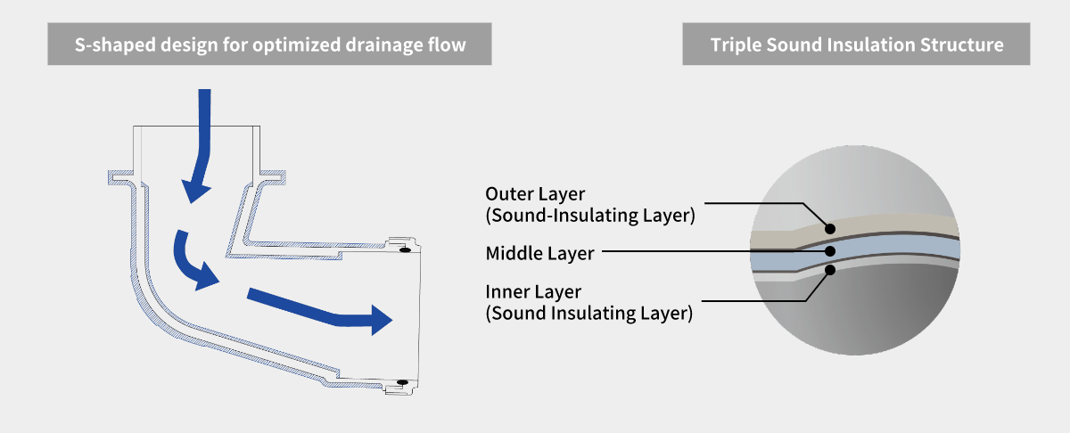 design for optimized drainage flow